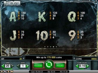 Таблицы выплат игрового аппарата Frankenstein